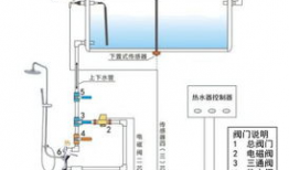 热水器安装视频,轻松掌握安全安装步骤